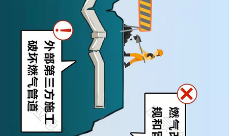 應(yīng)急科普 | 圖說(shuō)：城市燃?xì)夤芫€藏著哪些致命隱患？